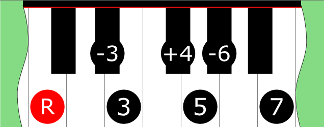 Diagram of Double Harmonic 3 (Mode 6) scale on Piano Keyboard